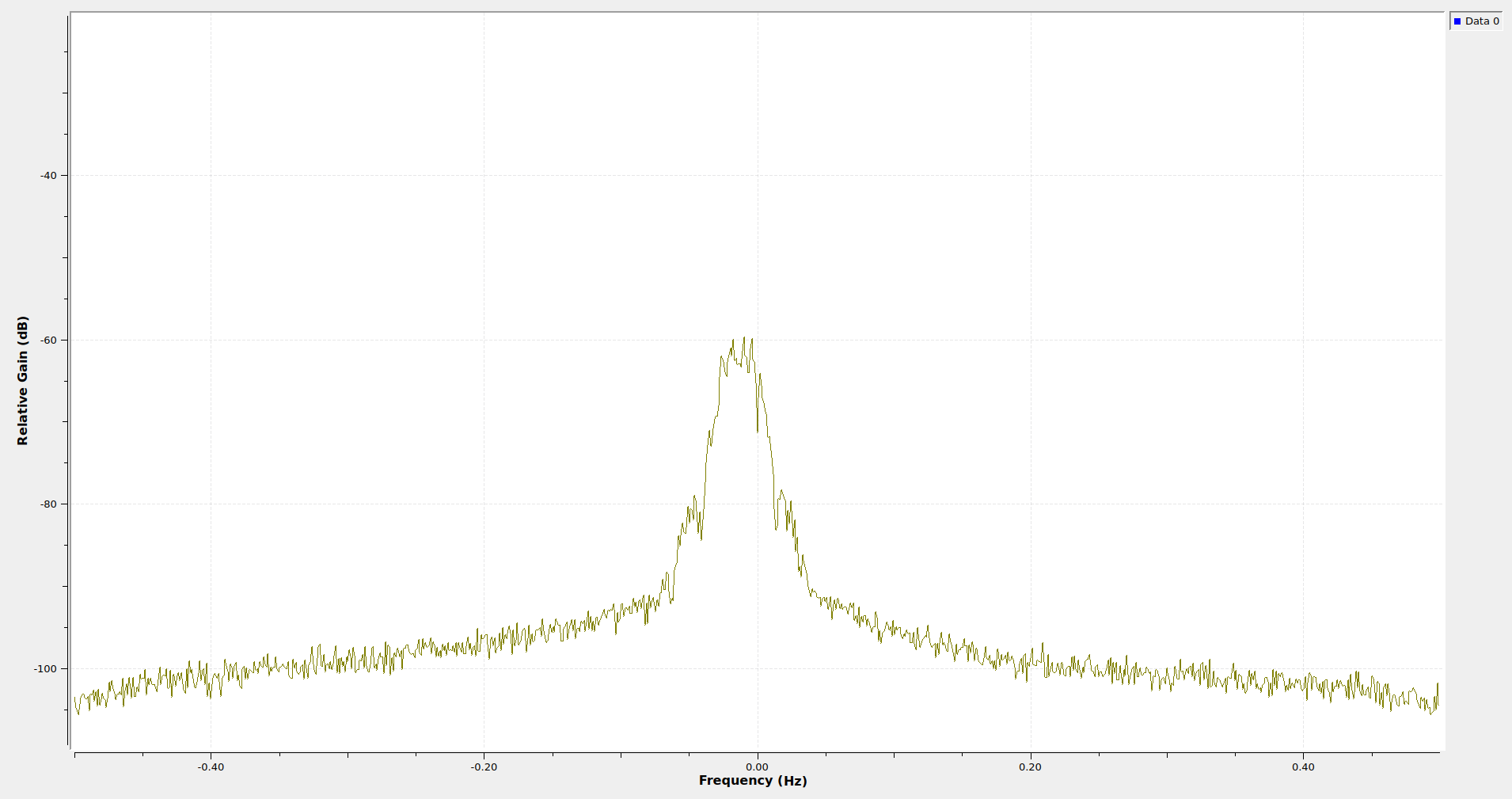 gnu_frequency_sink_plot