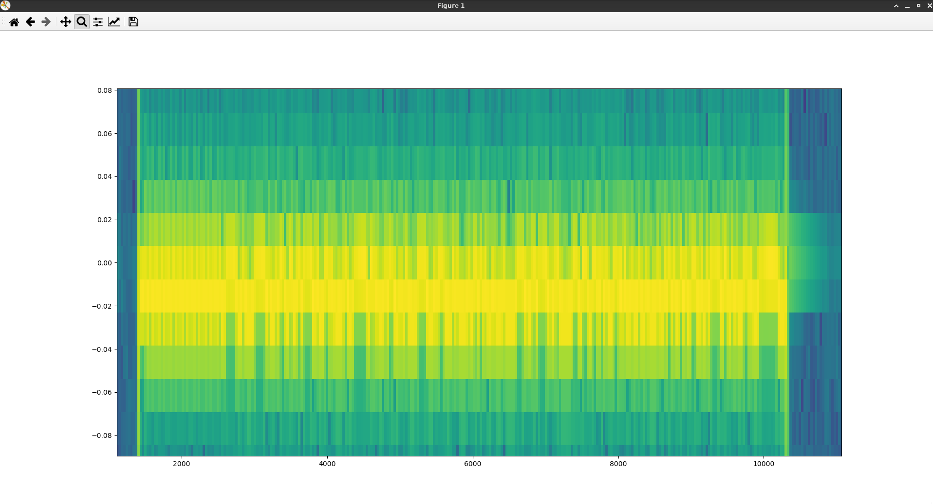 pkt_specgram_small_window